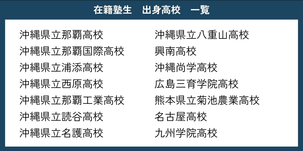 沖縄にもっと「難関大学合格」を！Loohcs志塾沖縄校の合格実績と取り組み。