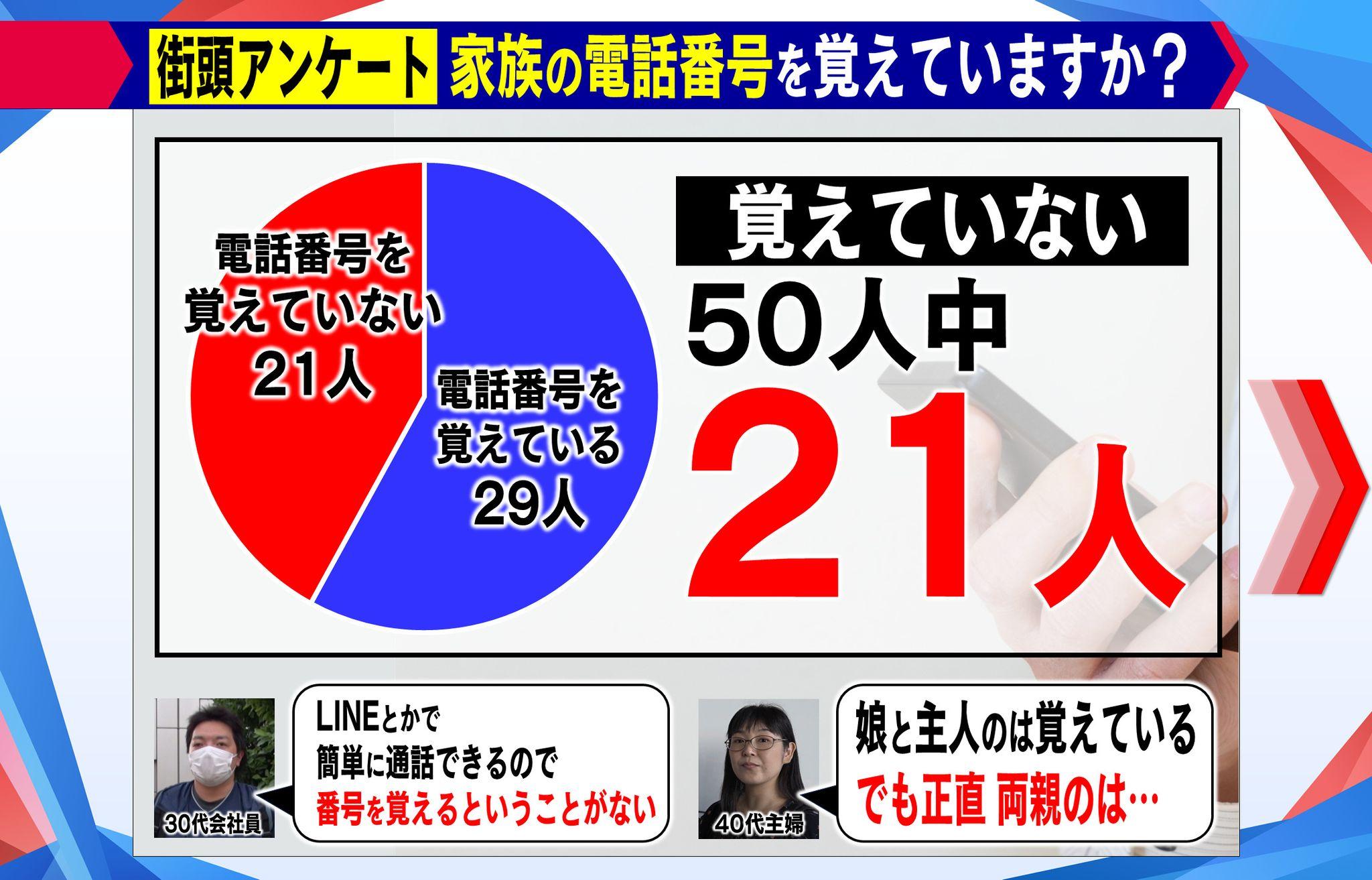 もし大地震が発生したら…「家族と再会するための５つの心得」連絡手段は？集合場所は？