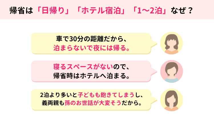 1,000人超のママたちが回答。帰省シーズン、「夫の実家（義実家）」には何泊する？