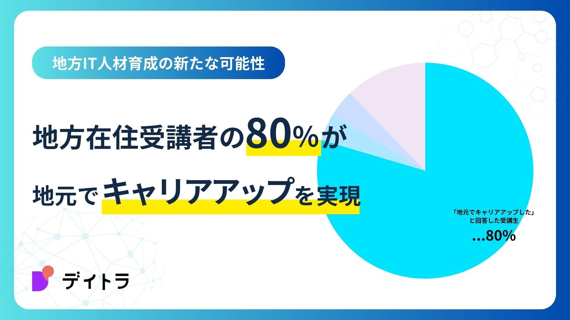 地方IT人材育成の新たな可能性。デイトラ受講者の80%が地元でキャリアアップを実現