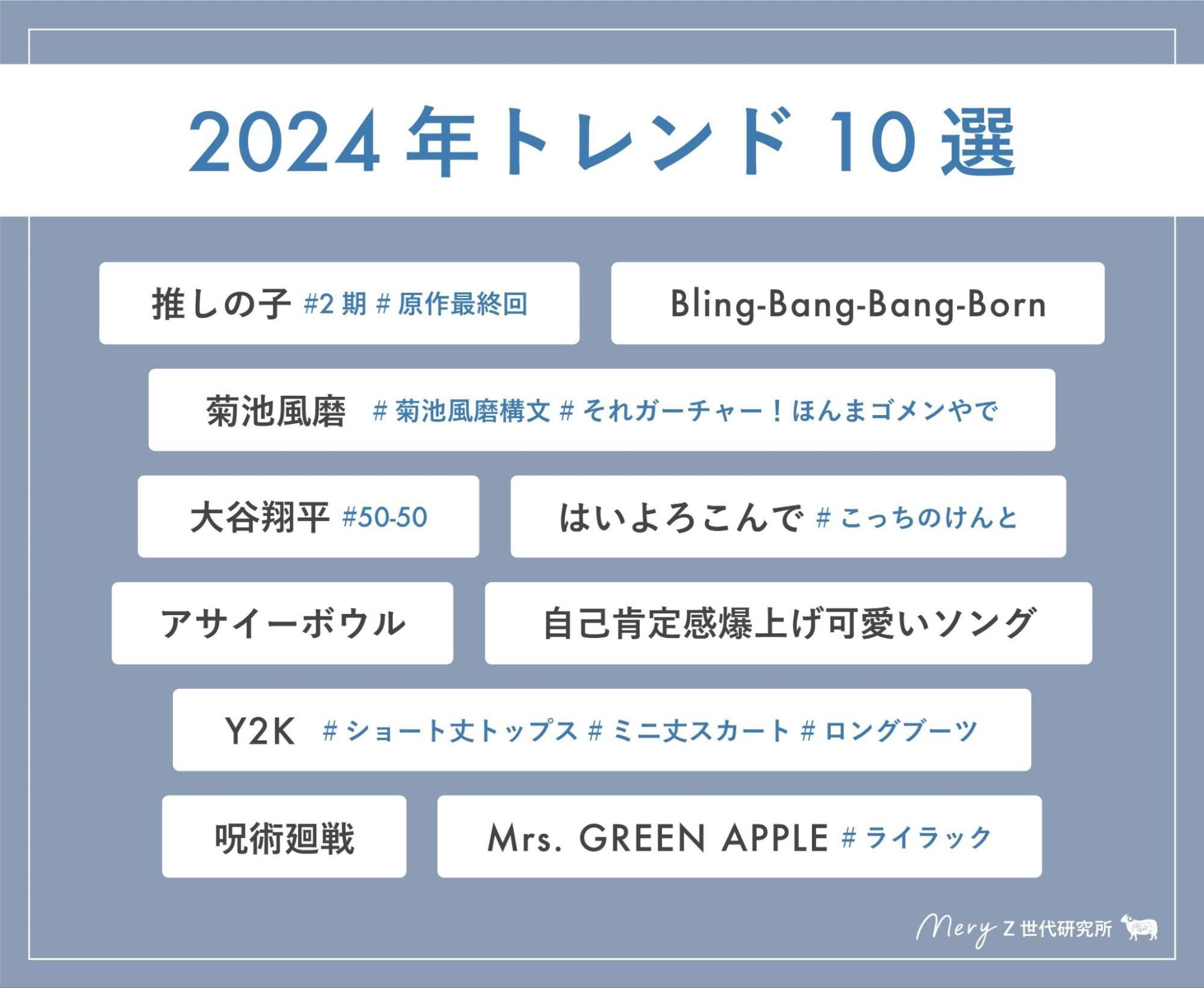 【MERY Z世代研究所調査】Z世代1,000人が選んだ『2024年トレンド10選』大発表！気になる『2025年トレンド予測』も！