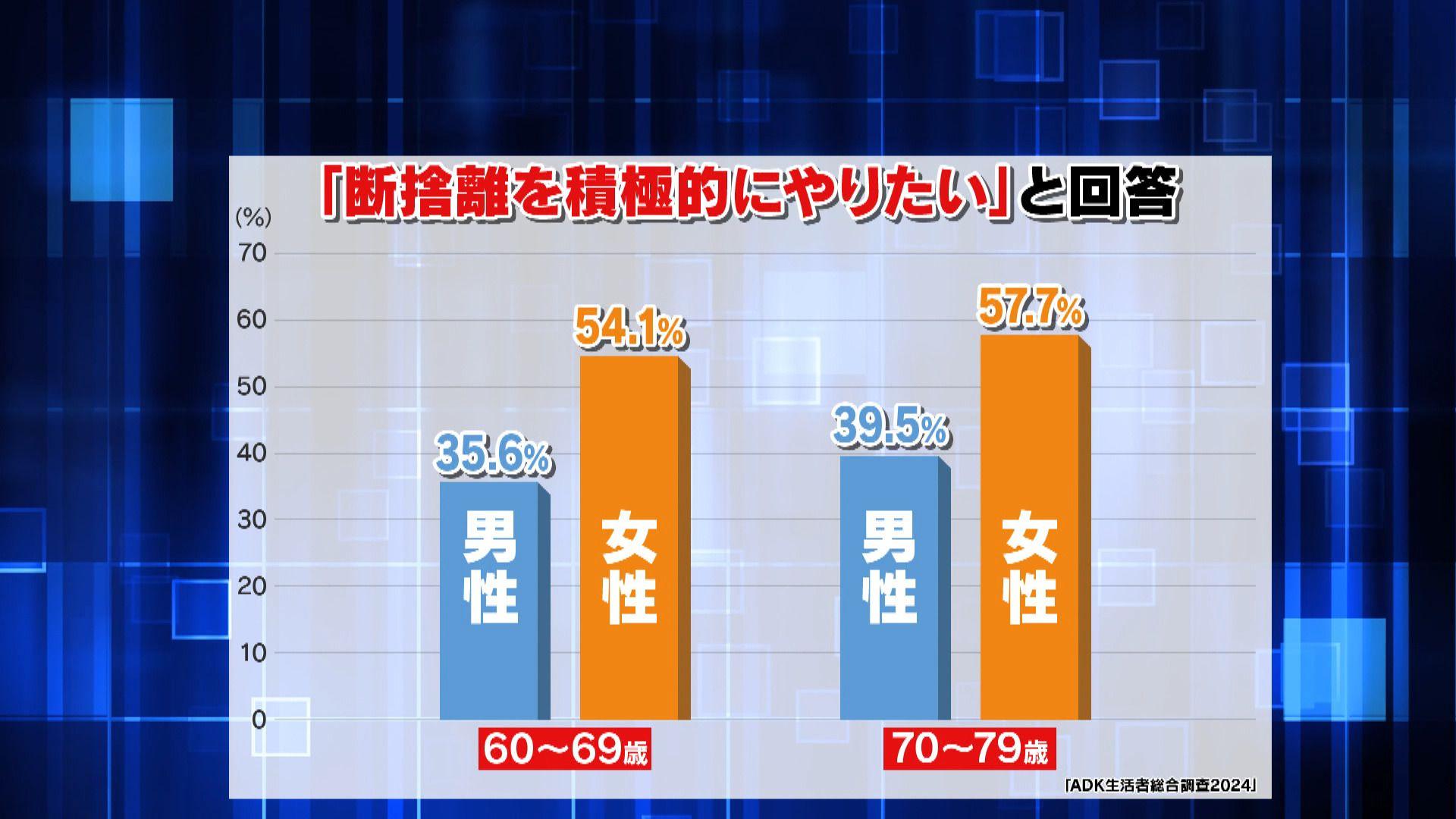 め8　断捨離やりたい