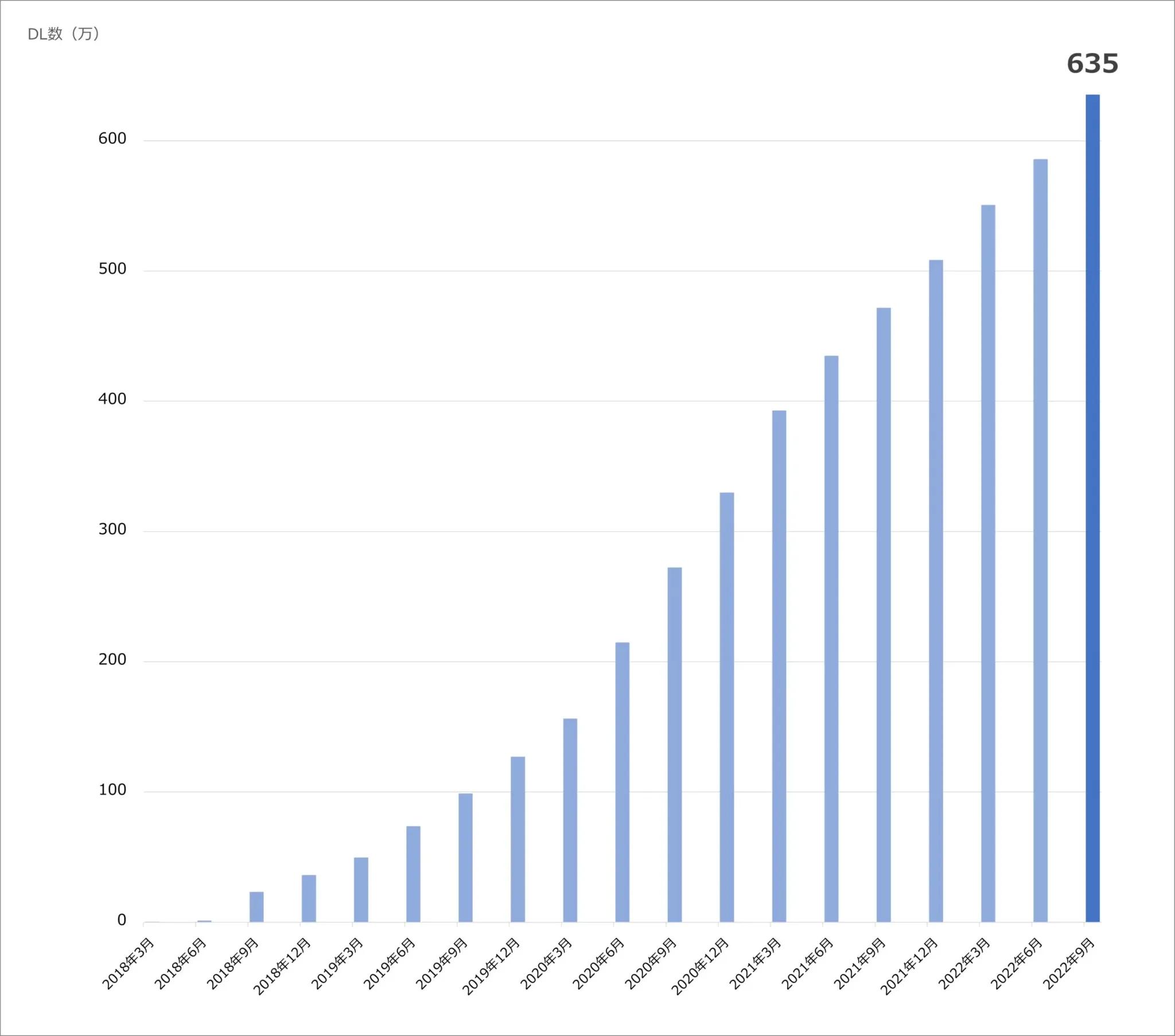 スマートフォンアプリ「FOD」が累計2000万ダウンロードを記録！_bodies