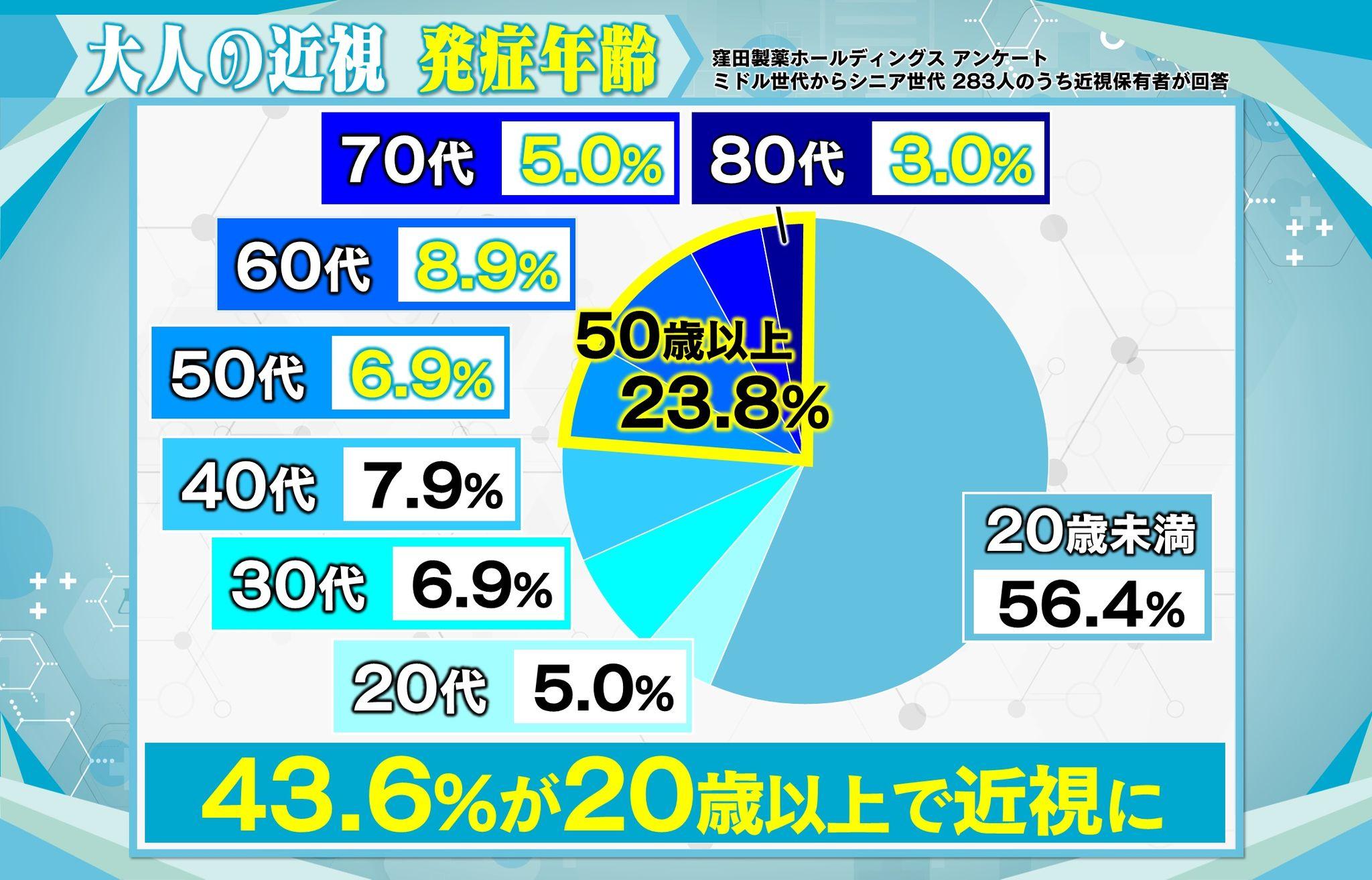 め8近視 (1)