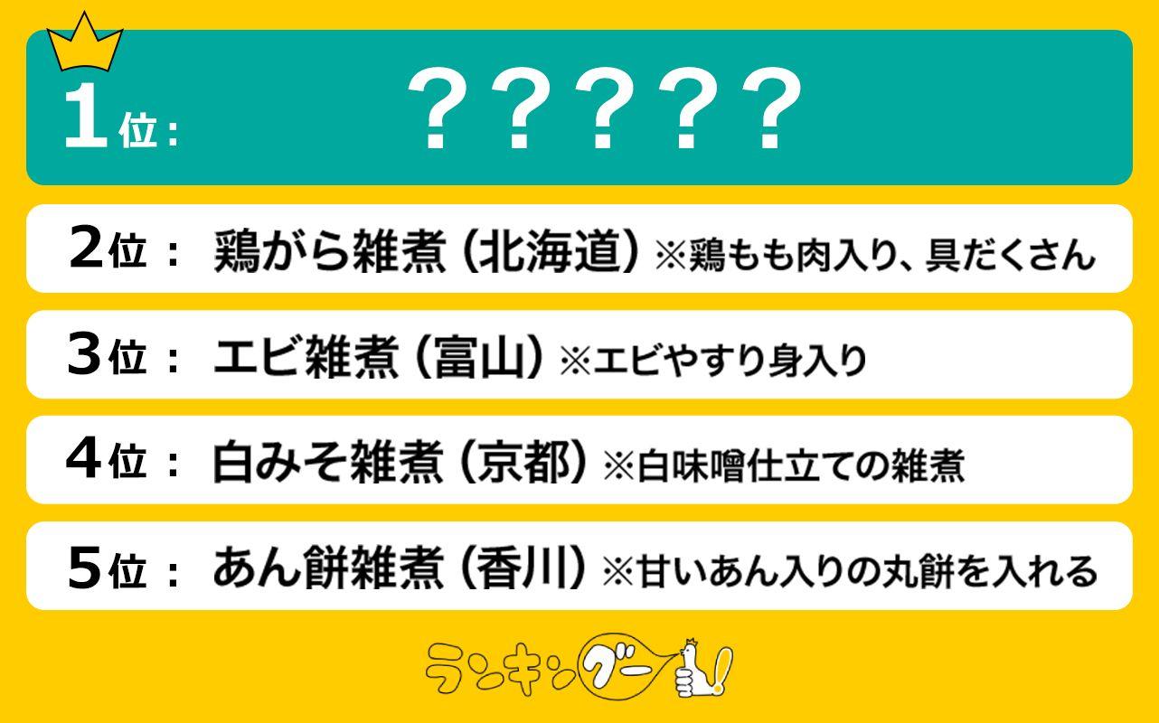 食べてみたい地域別のお雑煮ランキングを調査！1位は〇〇の贅沢なお雑煮に決定！