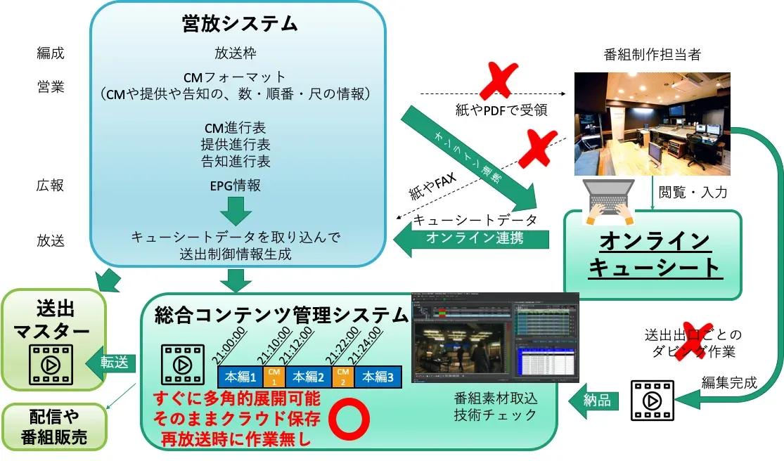 第46回放送文化基金賞 『奇跡体験！アンビリバボー』など フジテレビがトリプル受賞_bodies