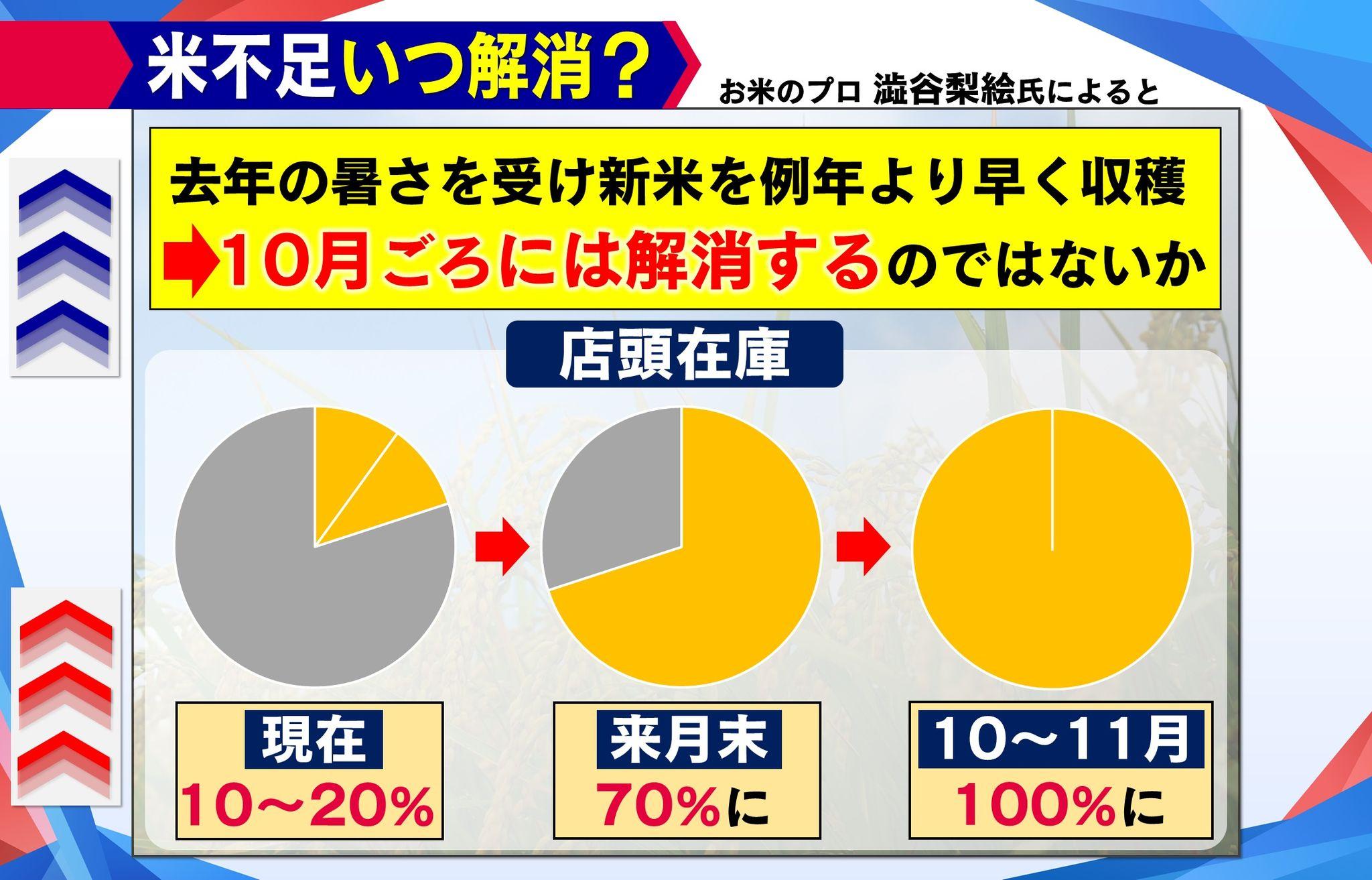 め8米騒動 (4)