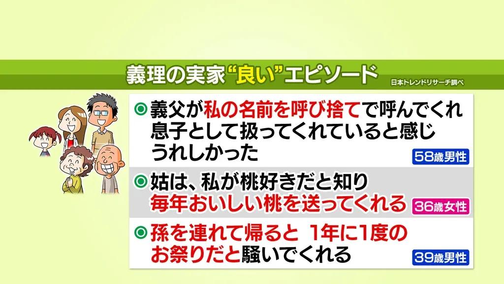 「母親が息子より嫁の味方になるなんてありえない！」三上真奈アナが思わず本音！？_bodies