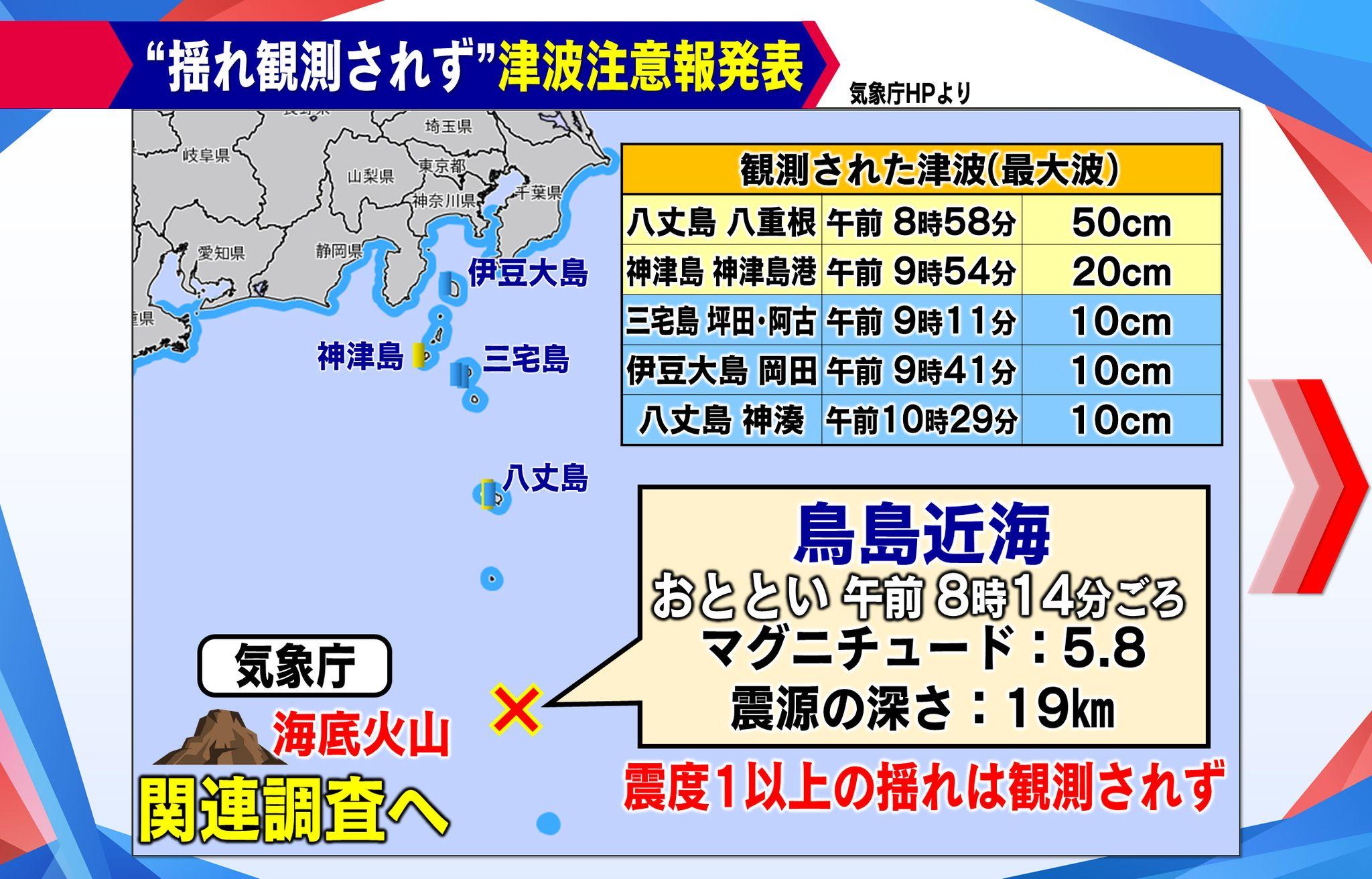 め８津波１