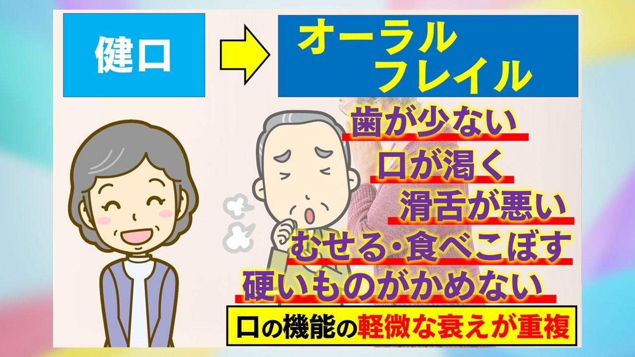 【死亡リスクも】心身の不調にもつながる口の衰え「オーラルフレイル」　症状に早めに気づくためのサインや改善策とは？