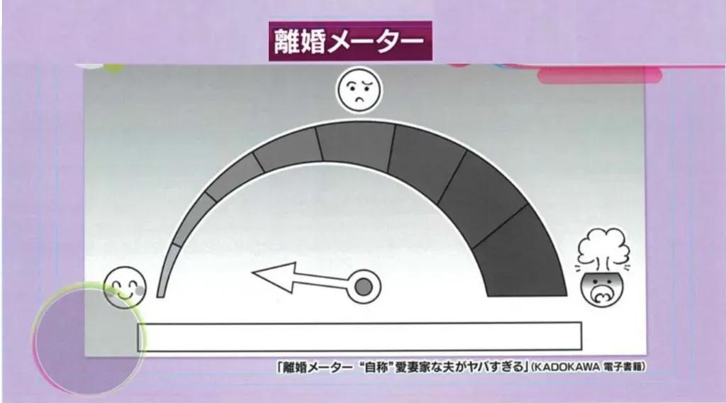 千秋「この夫を選んだ自分に落ち込みそう」話題の漫画「離婚メーター」に衝撃！_bodies