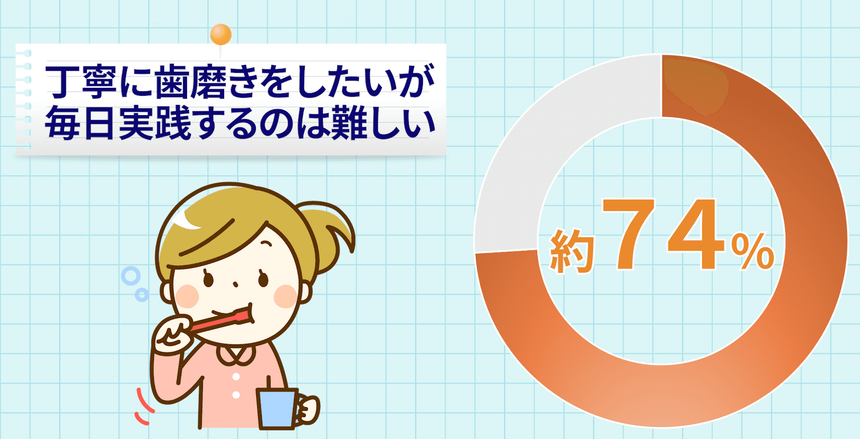 毎日実践難しい7割グラフ