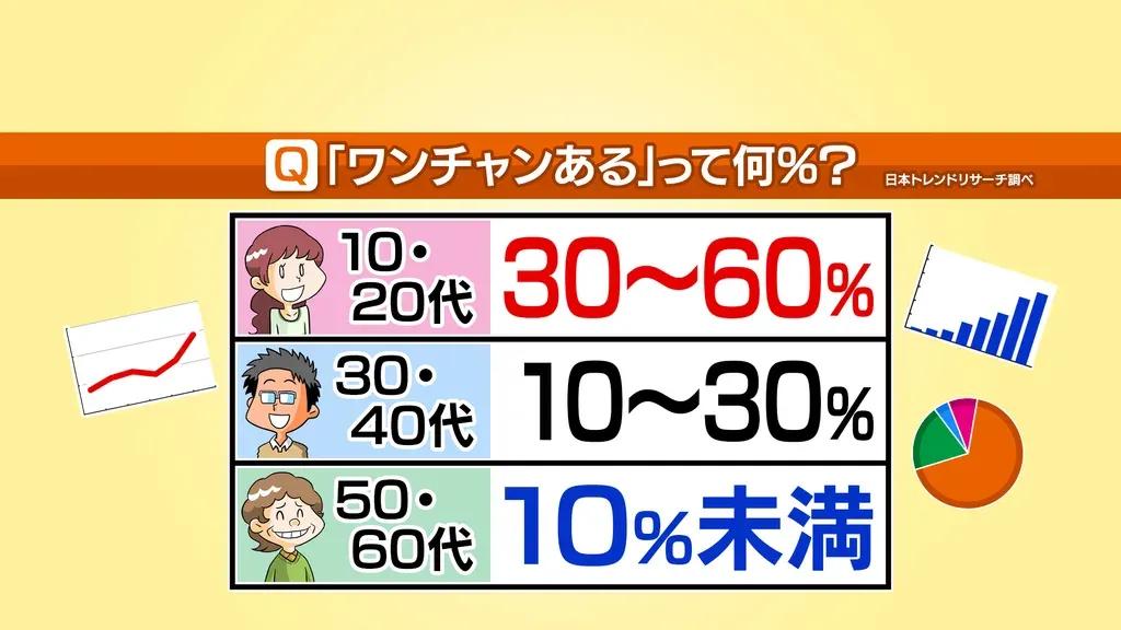 吉瀬美智子「赤いビックリマークも絵文字もめちゃめちゃ使う！」LINEの“おじさん構文”に衝撃_bodies