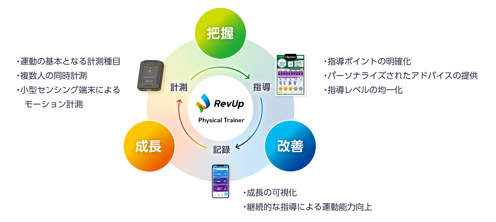 子ども達に新しいスポーツ支援の形を！運動能力向上支援サービス「RevUp Physical Trainer」体験会in鳥取境港を2024年9月9日に開催