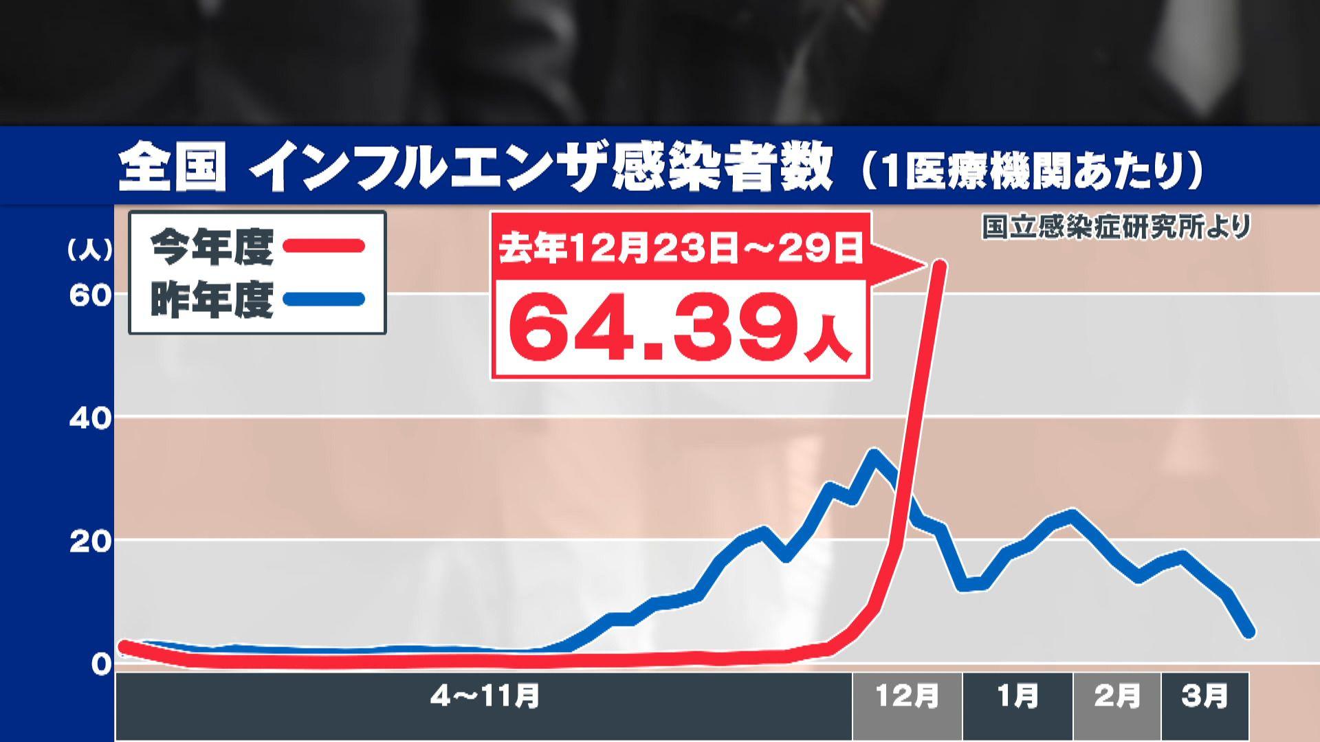 め８インフル１