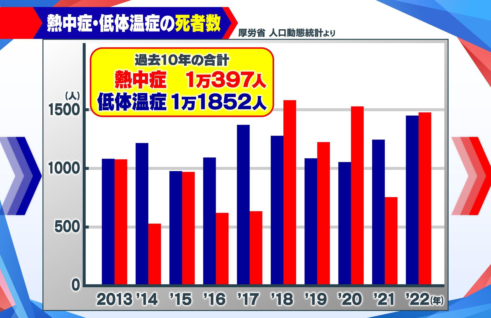 めざまし8　低体温症12