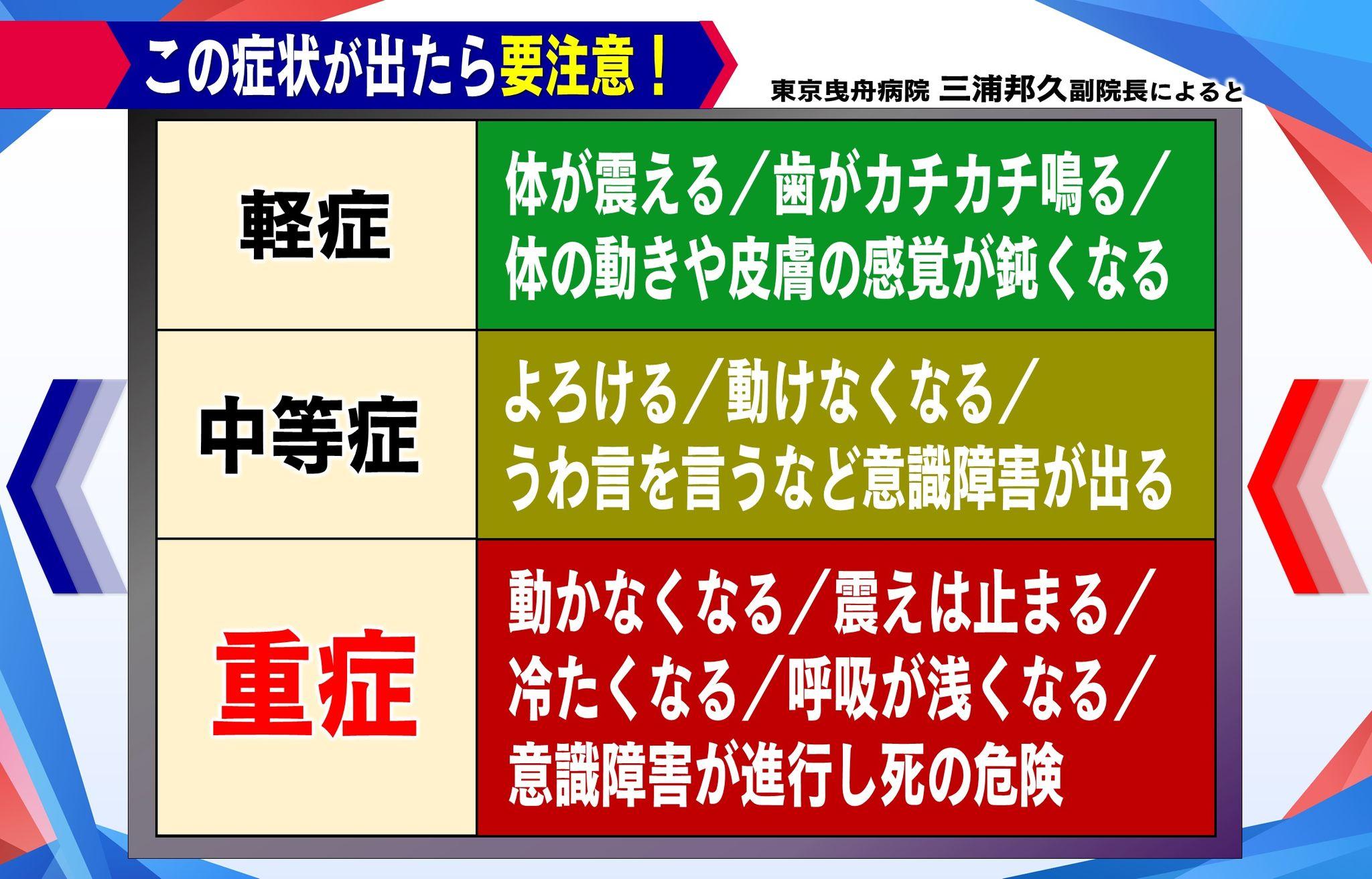 めざまし8　低体温症5