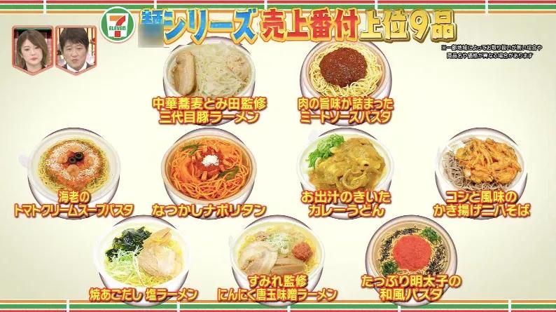 セブン-イレブン売上番付！「セブンプレミアムゴールド」「麺シリーズ」「スイーツ」の売上1位に輝いた商品は？_bodies