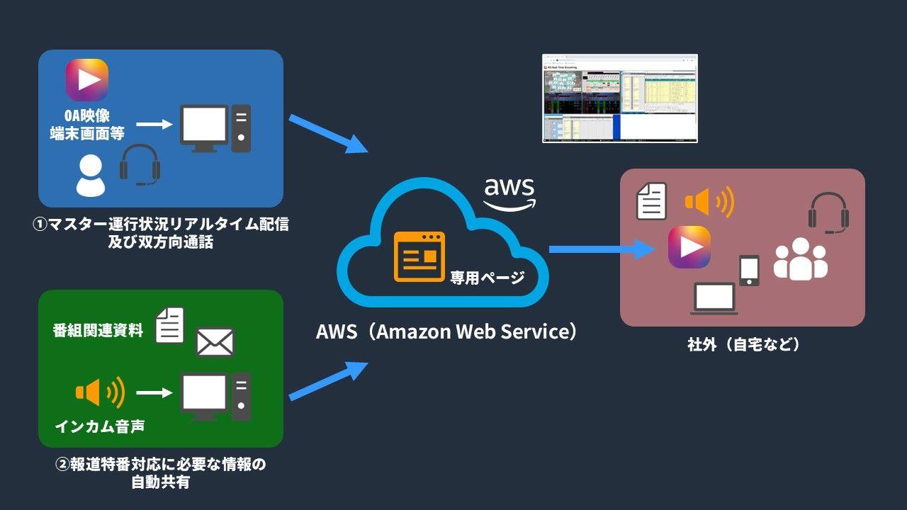 第32回FNSテクニカルフェア「あんたが大賞」テレビ静岡が金賞受賞！