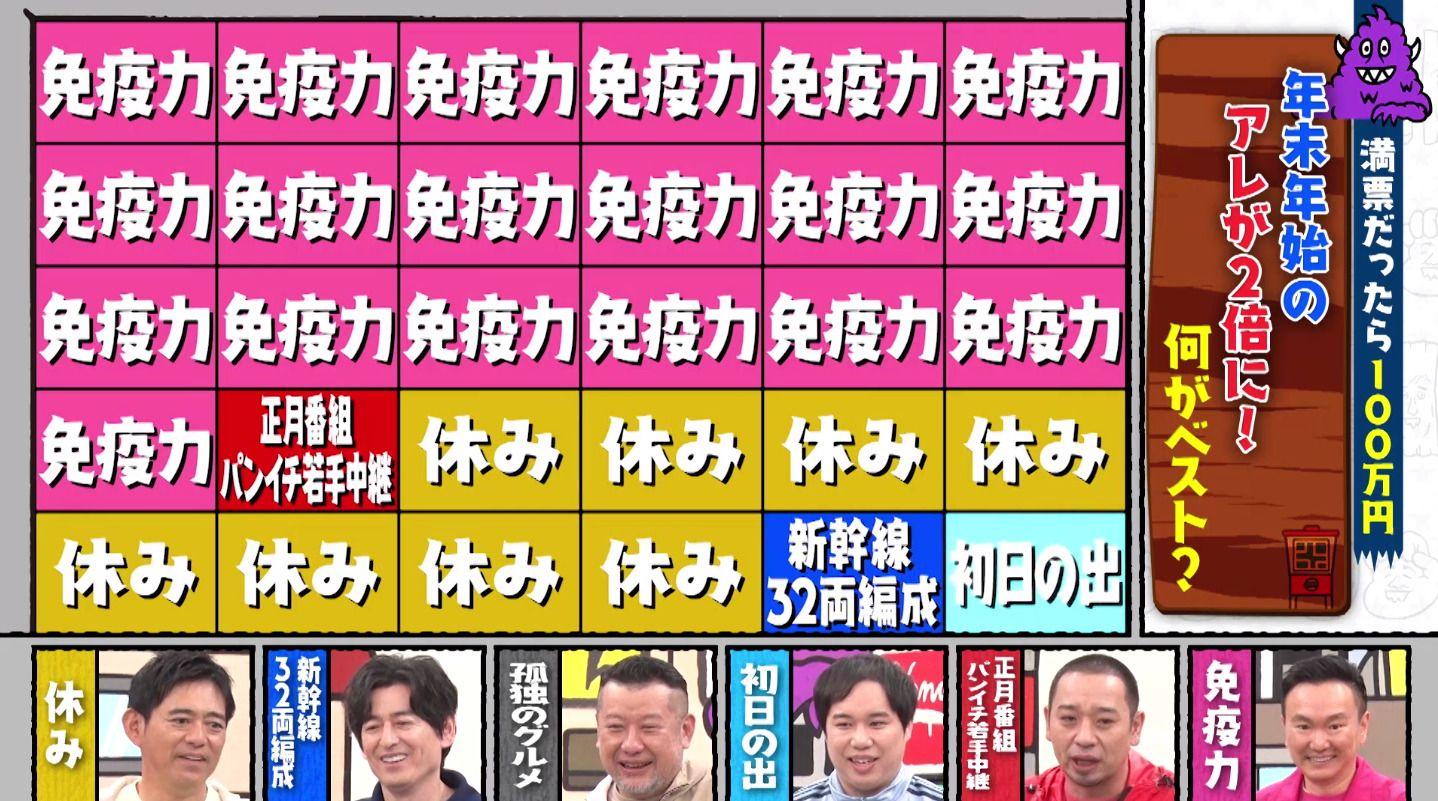 年末年始に2倍…何がベスト？「正月番組パンイチ若手中継」でやらかし“休み”が続くことになった芸人のスケジュールみたいな結果に大笑い