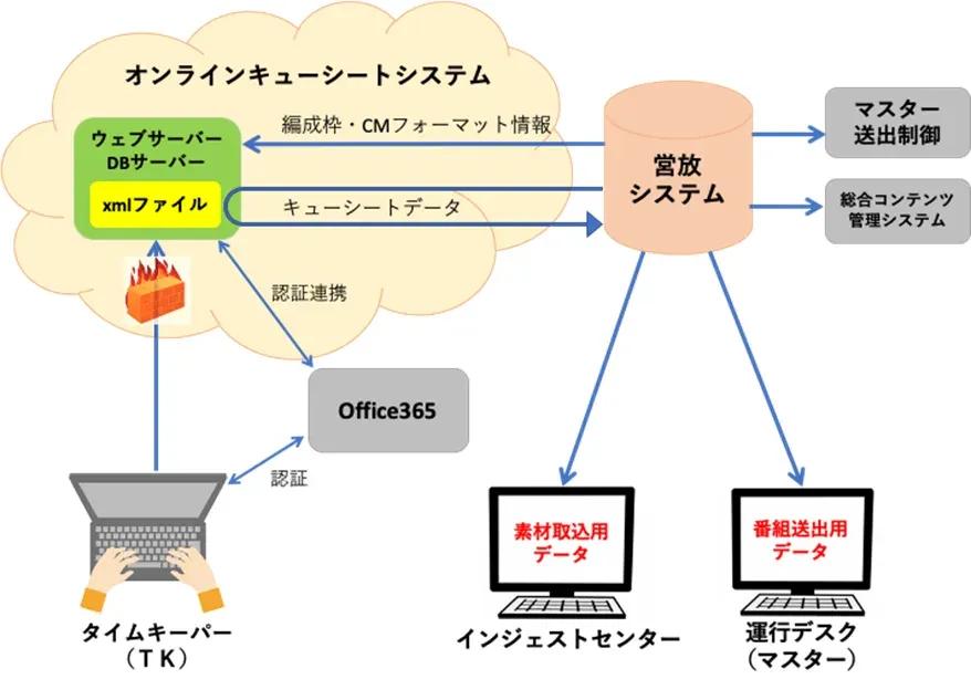 第46回放送文化基金賞 『奇跡体験！アンビリバボー』など フジテレビがトリプル受賞_bodies