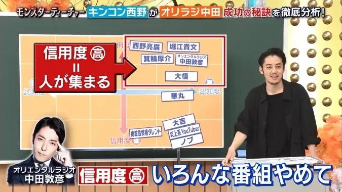 伊沢拓司 開成高校の天才を育てる方法を解説！大悟は「留年がかかったテストで答えを教えてもらった」_bodies