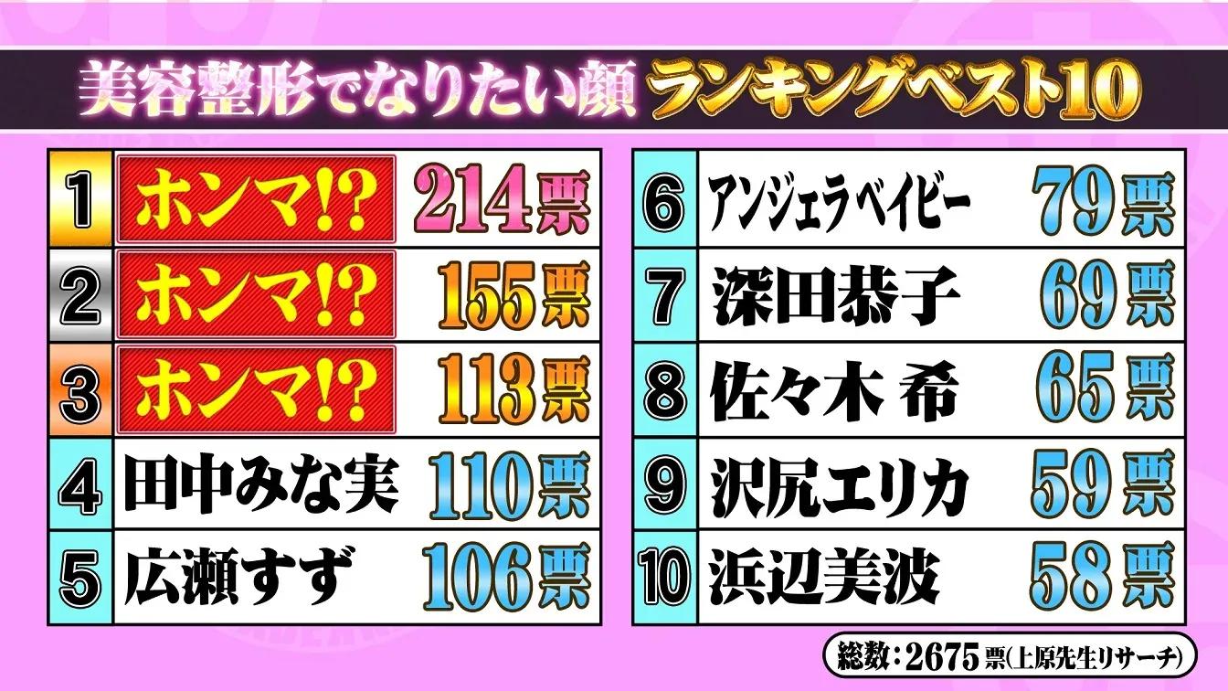 りんたろー。、オカリナ、磯野貴理子が 最新美容整形法「ハイフ」に挑戦！その効果は？_bodies