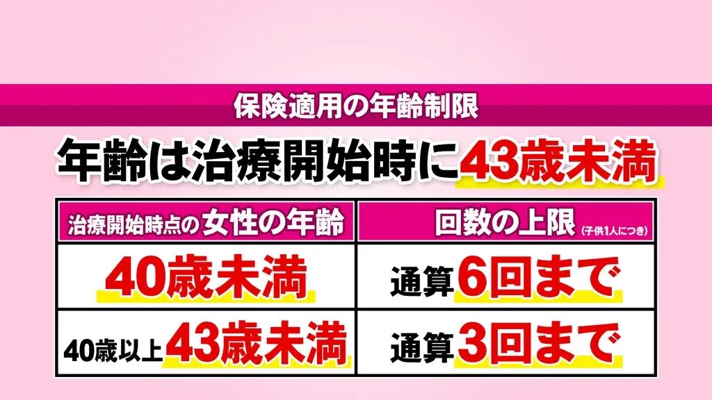 ハイヒール・リンゴが不妊治療の体験を告白！仕事との両立の難しさとは？_bodies