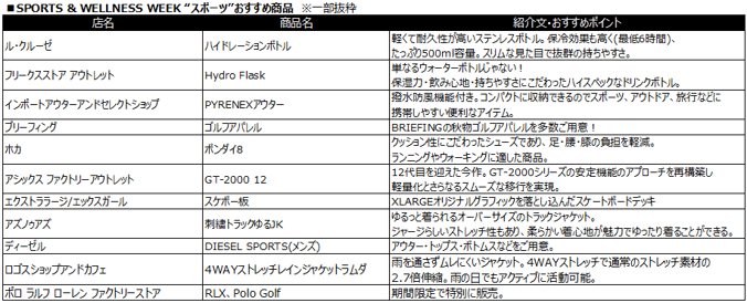 三井アウトレットパーク 横浜ベイサイド初開催！スポーツと心・身体の健康(ウェルネス)をテーマとした「SPORTS & WELLNESS WEEK」店舗特典やイベント内容詳細が決定！