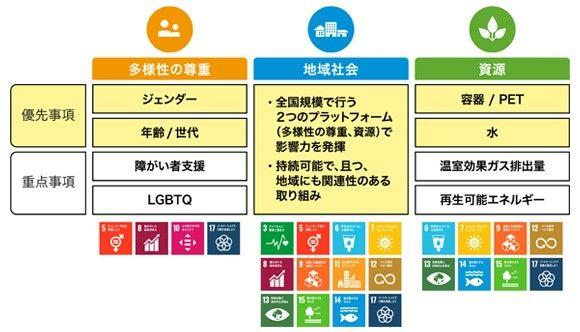 【公益財団法人　コカ・コーラ教育・環境財団】 9月2日より新大学生・新大学院生を対象とした2025年度コカ・コーラ奨学生（給付型）の募集を開始