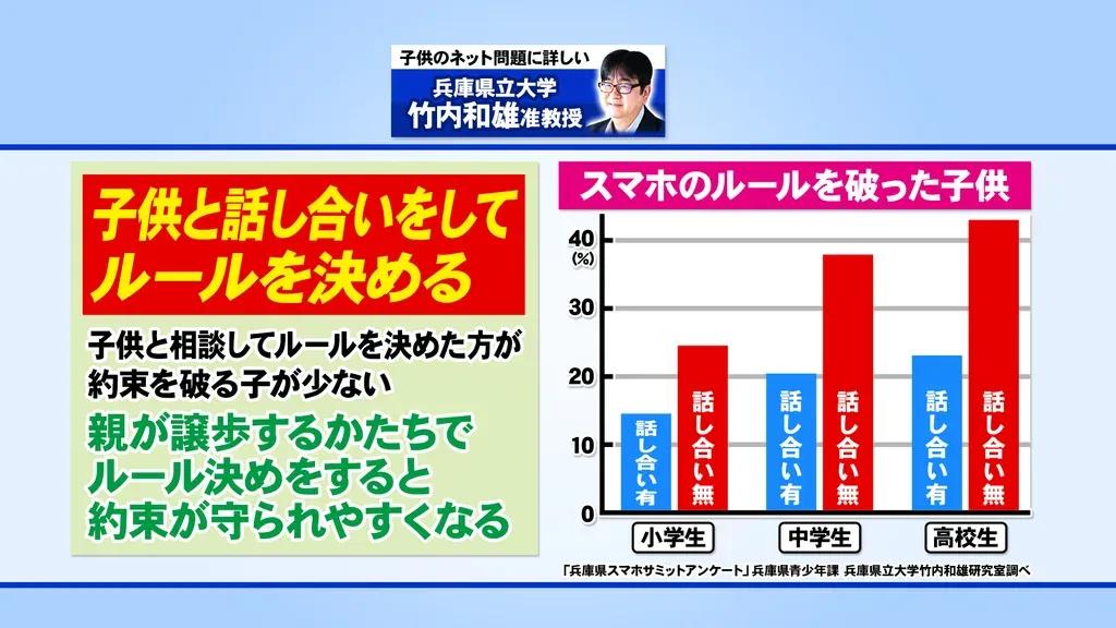 過去の人間関係で悩んでしまう…千秋＆三上真奈アナの対処法は？_bodies