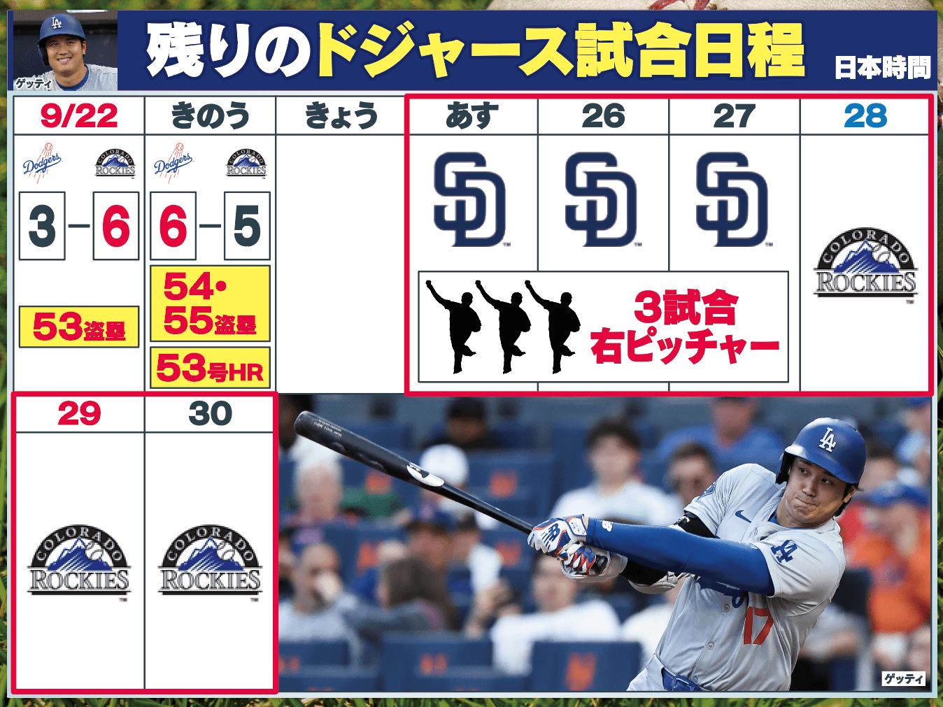 め８大谷10-ボード「今後の試合」