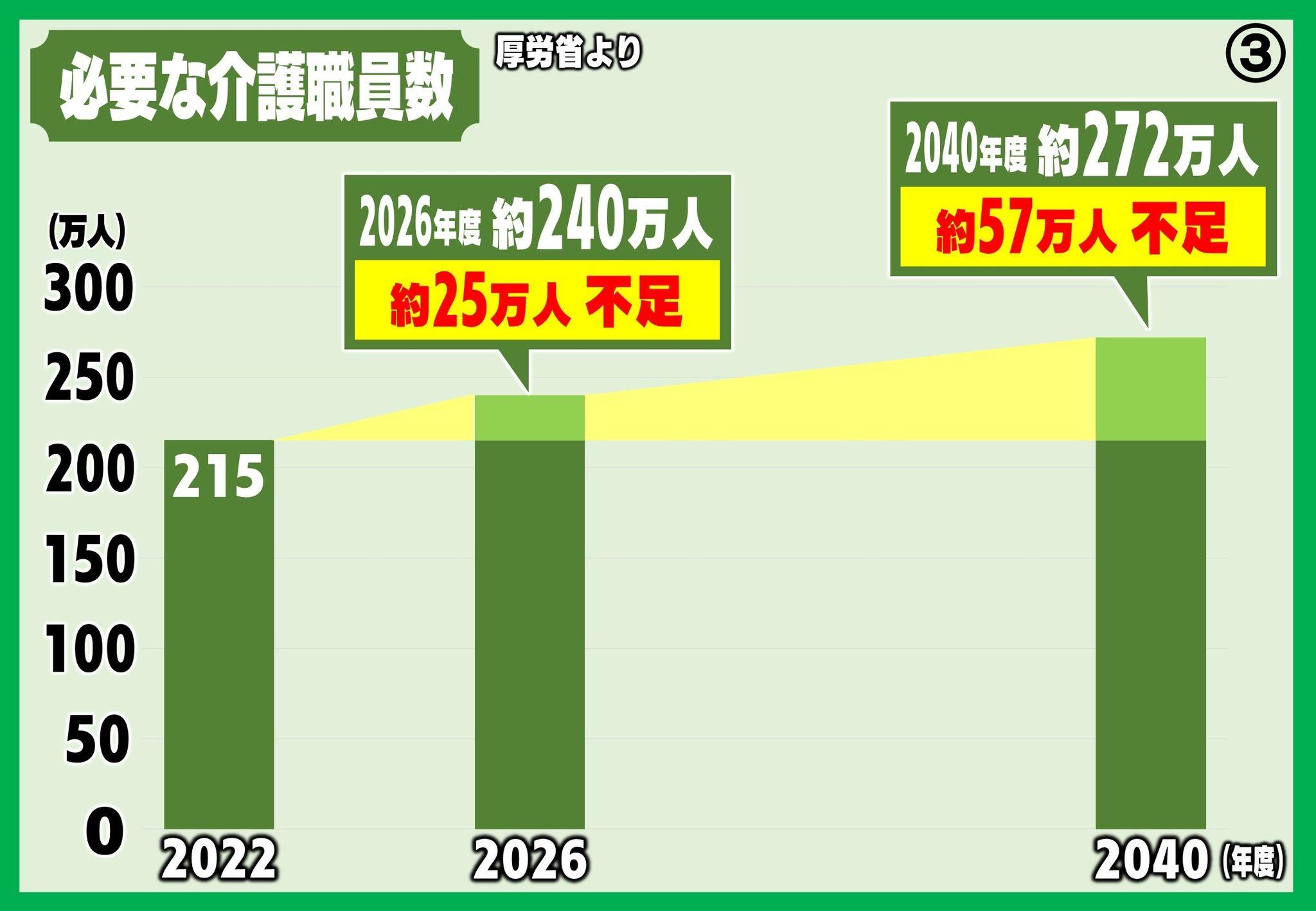 ⑬★パネル③めくり後555