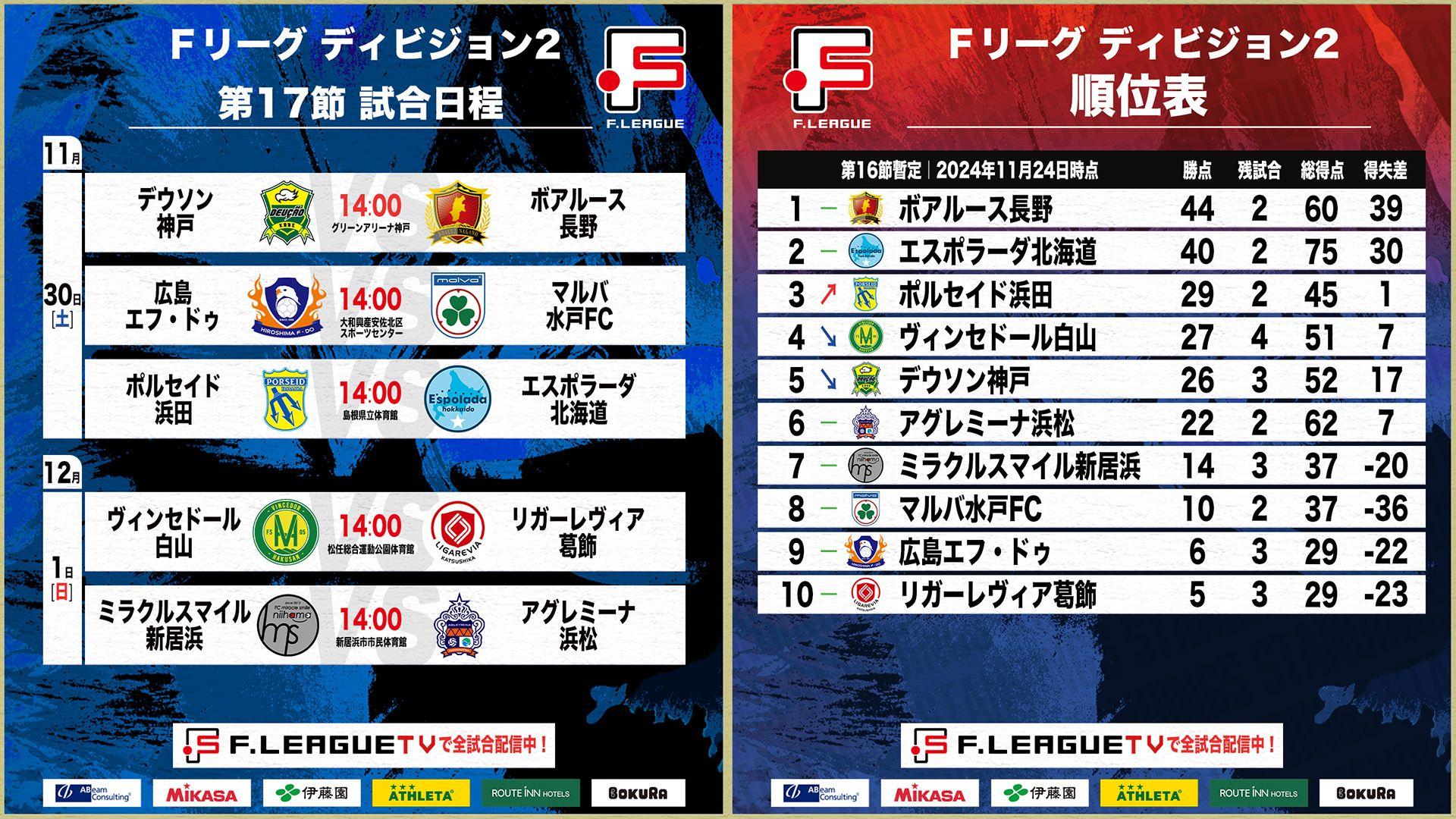 【Ｆ２第17節｜11月30日～12月1日 試合情報】会場情報／チケット情報／注目ポイントは？【Ｆリーグ2024-2025 ディビジョン2】今こそ最高のフットサルを