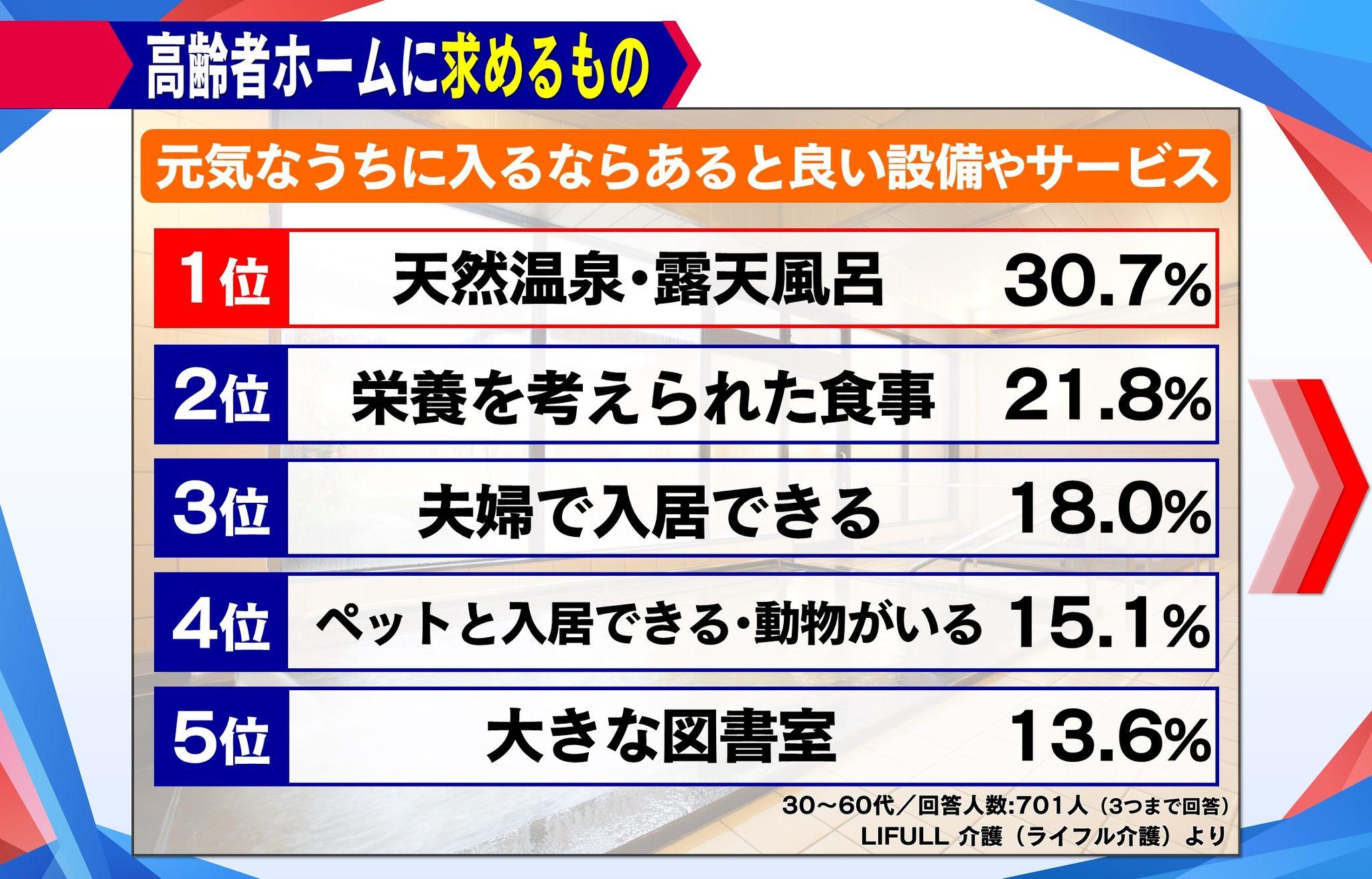 め8高級高齢者 (1)