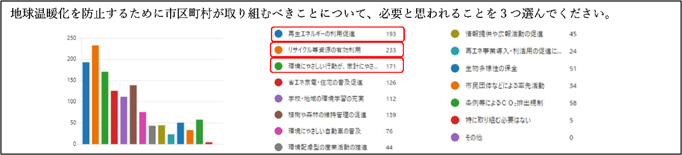 キャンパスのエコロジー化を推進する学生６名が「クールアースフェア2024」で活動実績と大学生の環境意識調査結果を展示