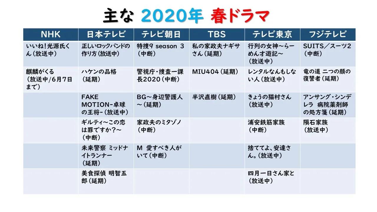 『隕石家族』が高評価を獲得！！ドラマ通が忖度ナシで斬る！各局春ドラマ①_bodies