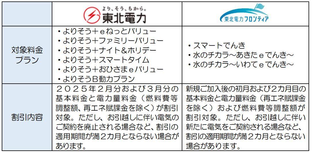 冬の「いまがカエドキキャンペーン」の実施について～対象料金プランへのご加入で、２カ月分の電気料金を１５％割引！～