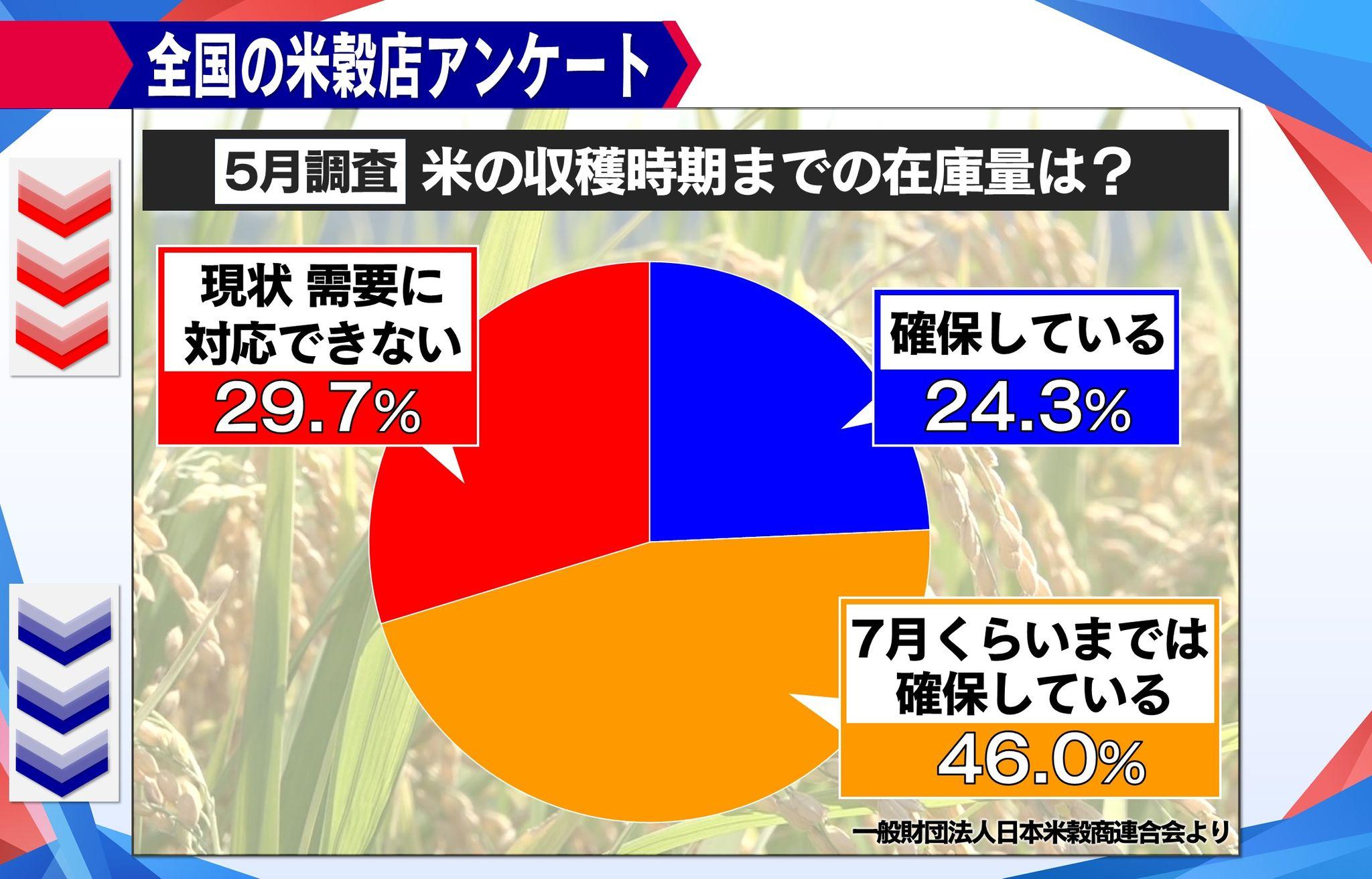 め8米騒動 (2)