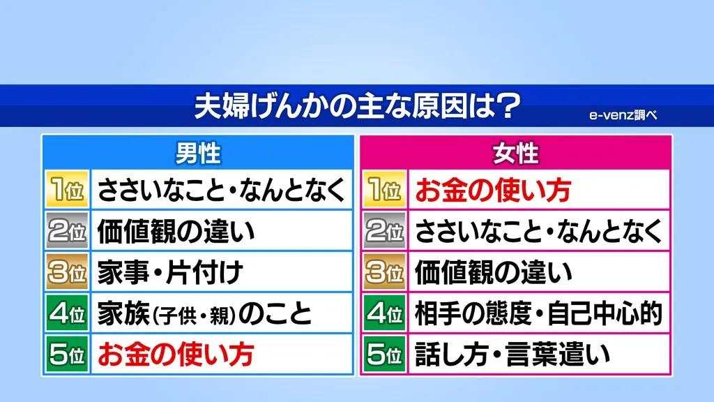 三上アナの夫婦げんか事情「わざとじゃないけど、私の世界から夫が消える！」_bodies