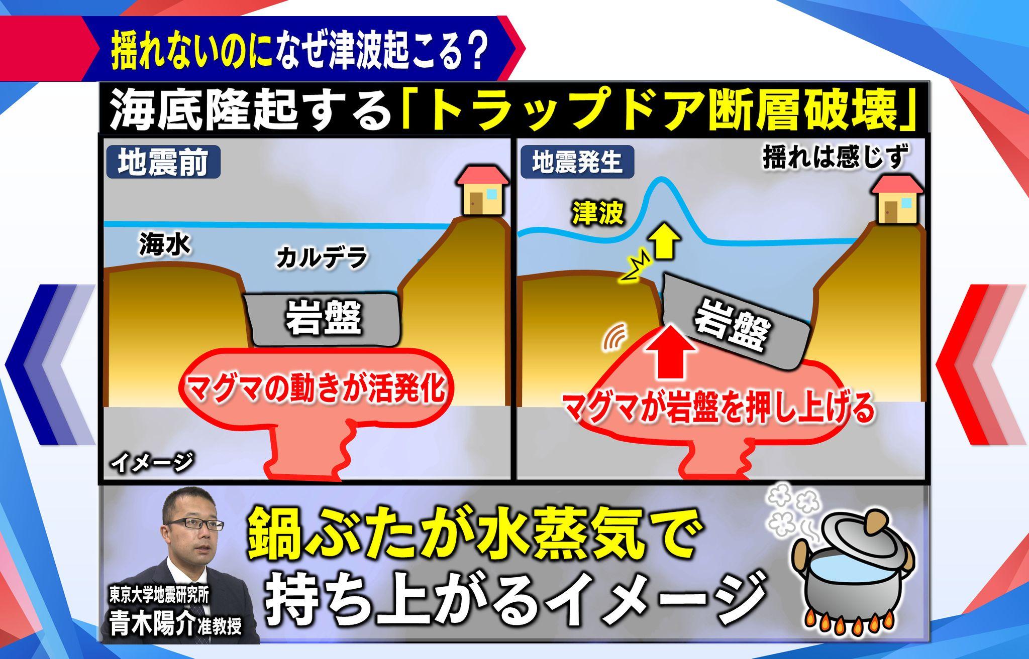 【なぜ】“揺れなし”で津波 「海底火山」の影響か？ 伊豆諸島の海底で異変相次ぐ