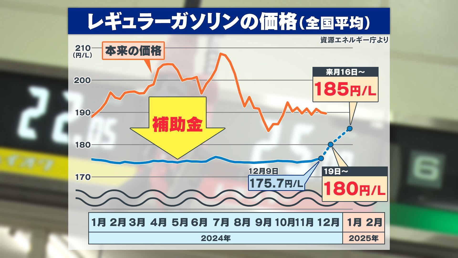 ⑩データgasoline_a01OO