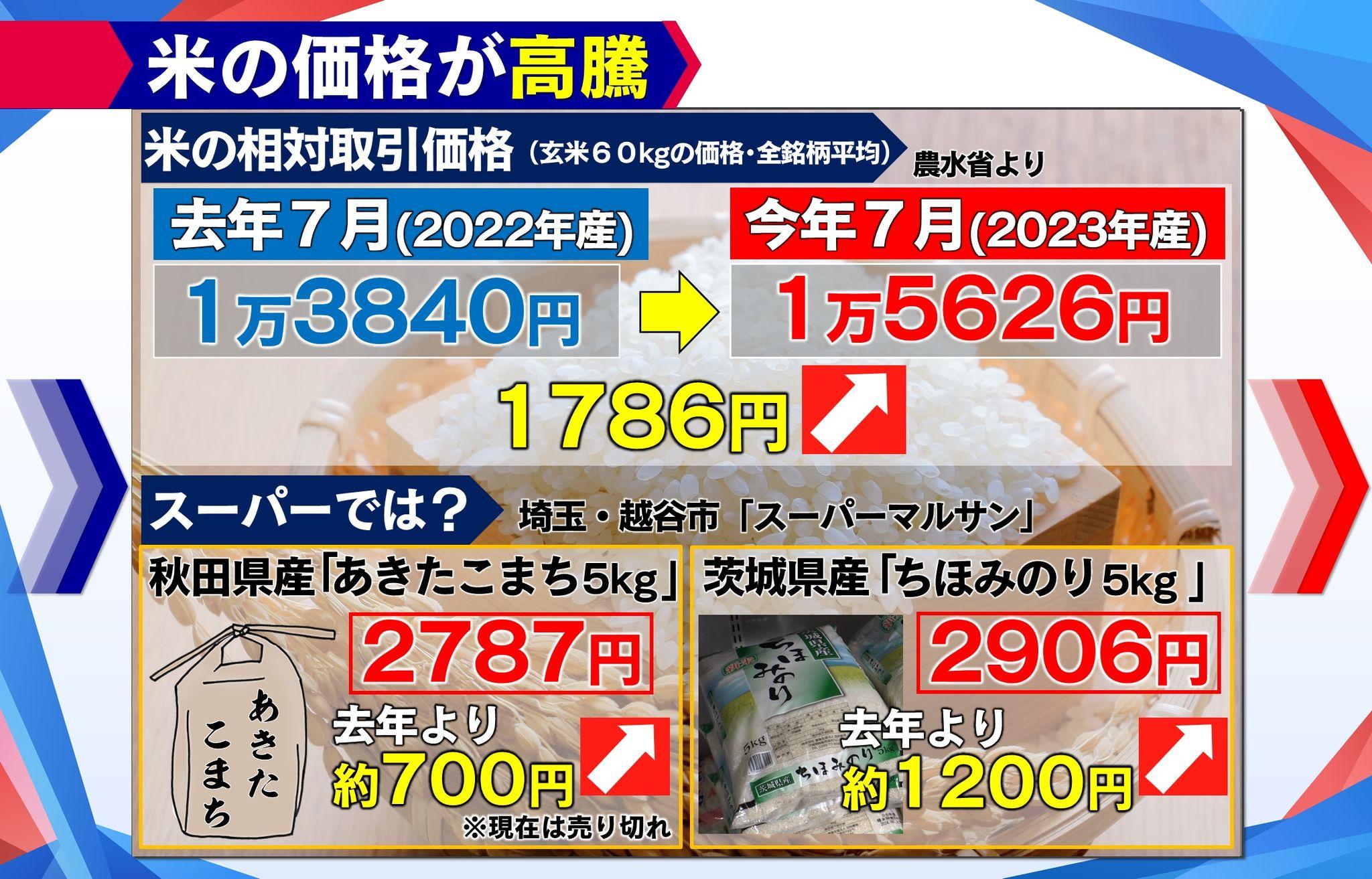 め8米騒動 (20)