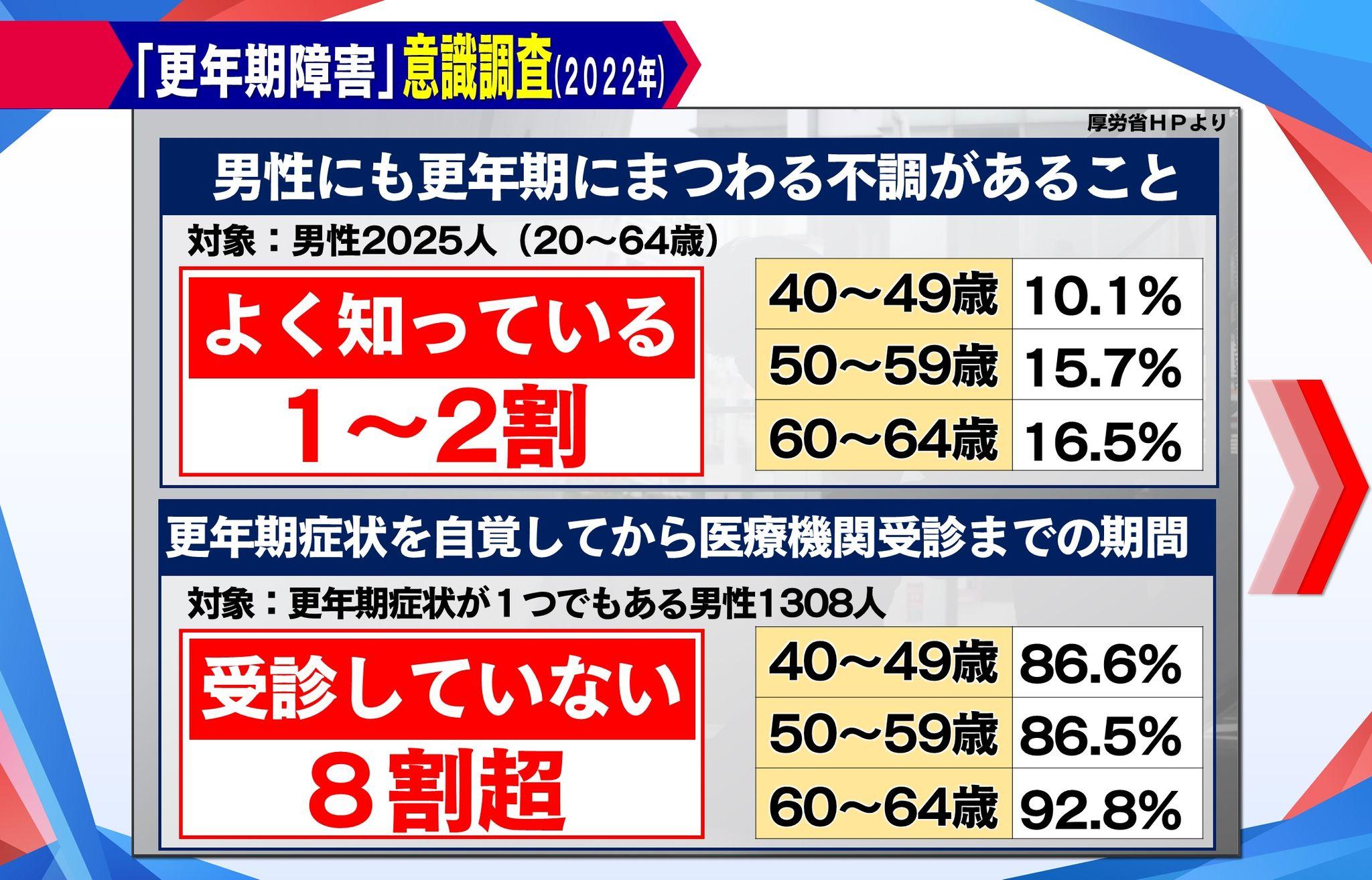 め8更年期 (1)