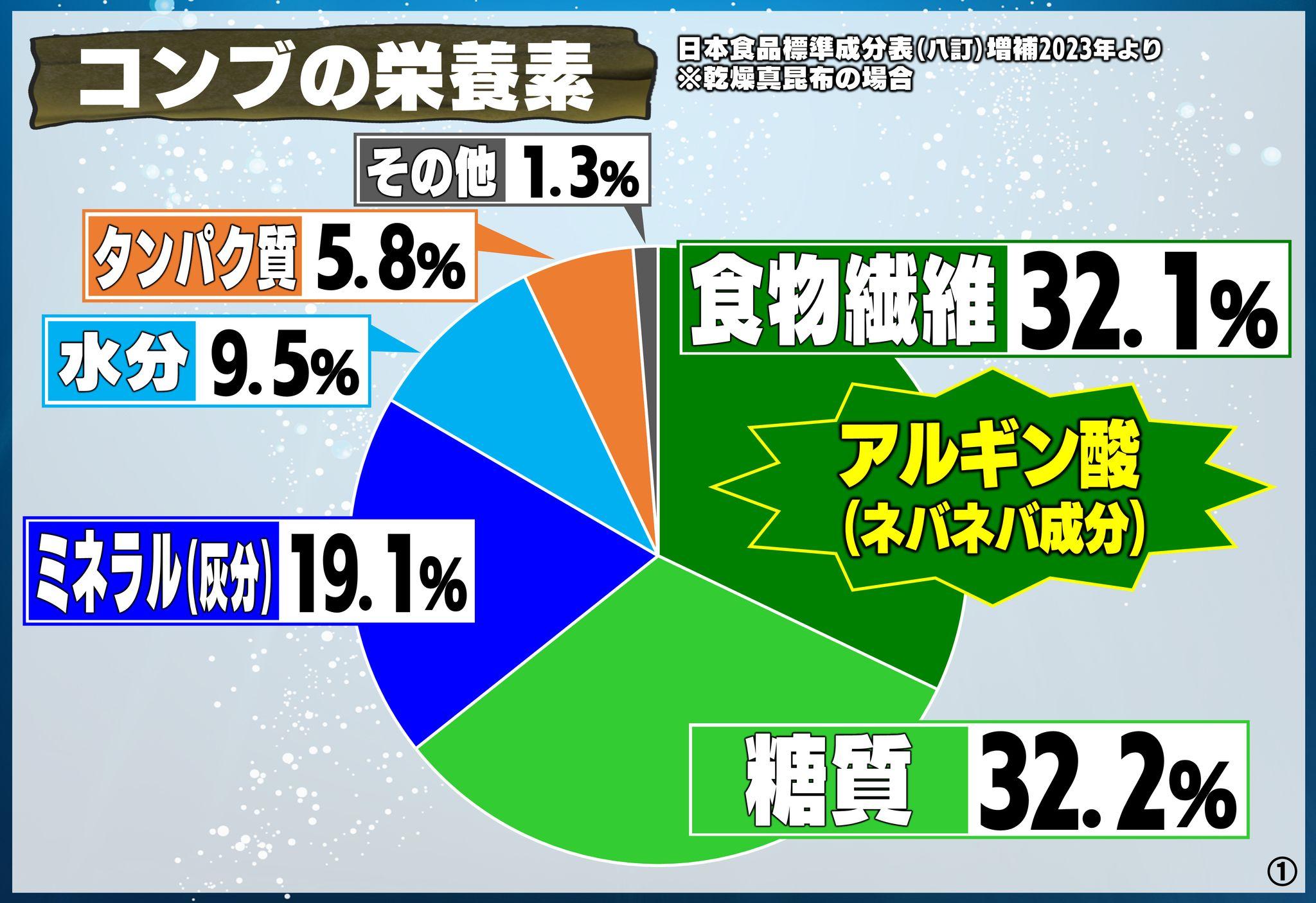 め８コンブ３