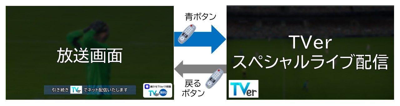 コネクテッドテレビ時代の新たな番組視聴体験を提供