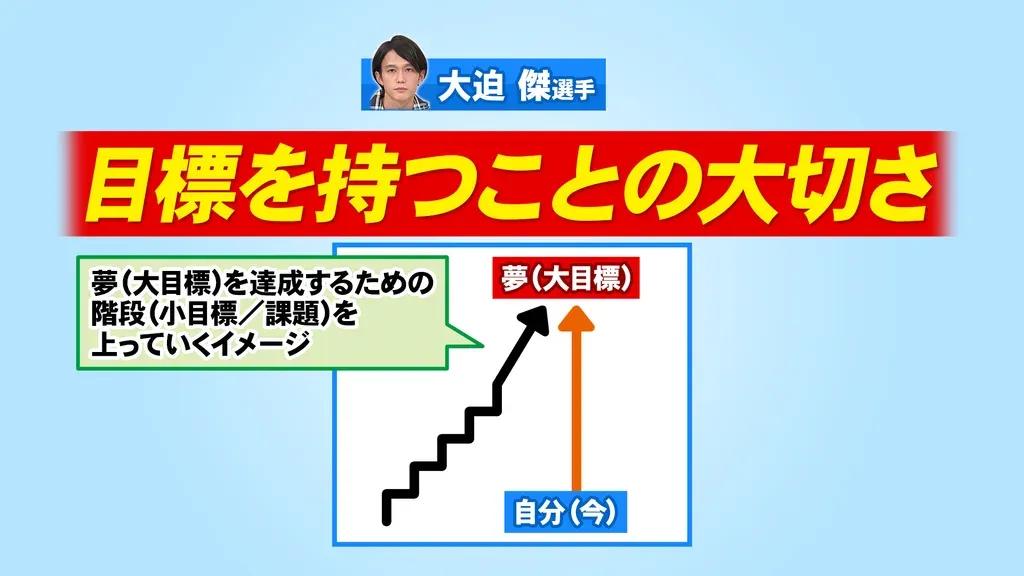 スポーツは勝負ありき？小学生スポーツの全国大会廃止を巡って、大迫傑が持論_bodies