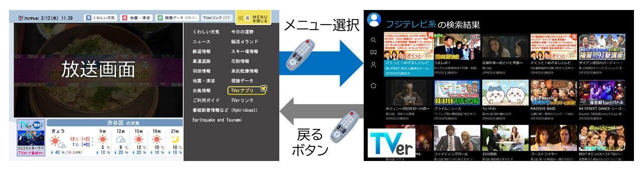 コネクテッドテレビ時代の新たな番組視聴体験を提供