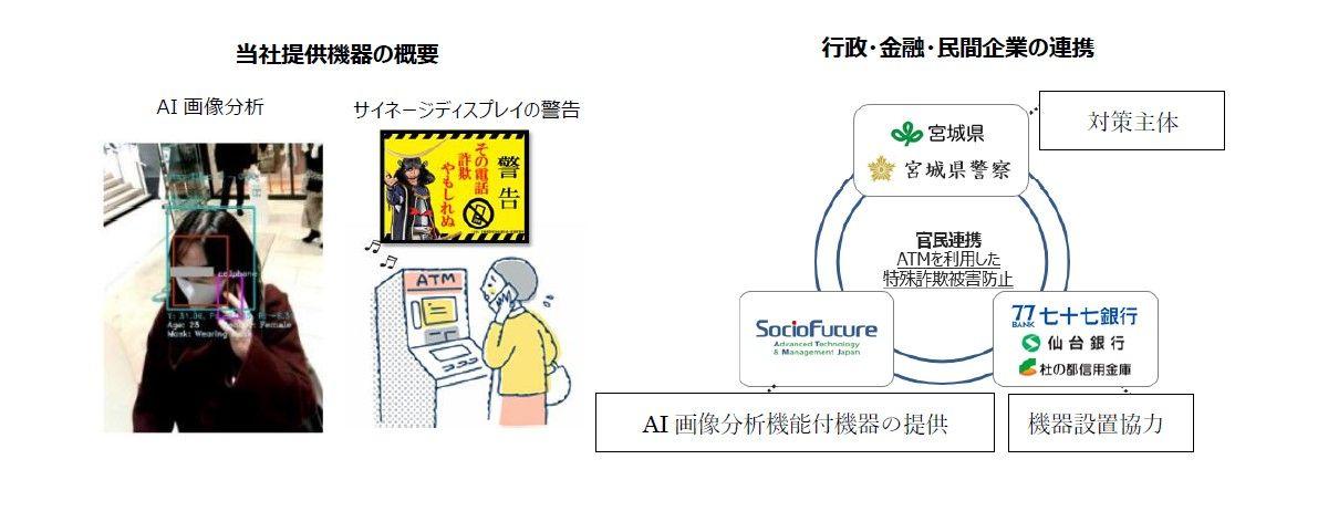 宮城県警察および地域金融機関と連携した特殊詐欺被害防止対策開始のお知らせ