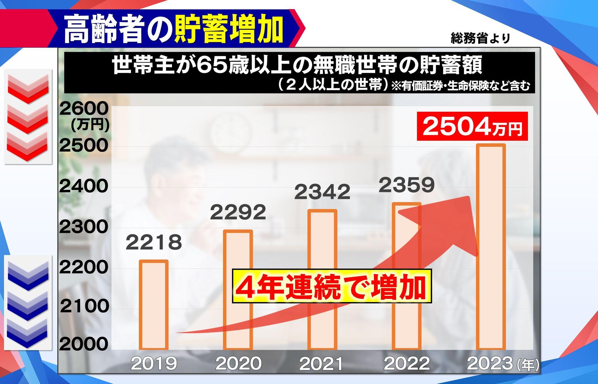 め8高級高齢者 (3)